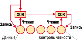 уровни raid, обновление контрольной суммы во время записи